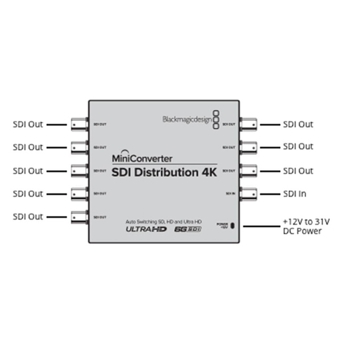 Blackmagic Mini Converter SDI Distribution 4K