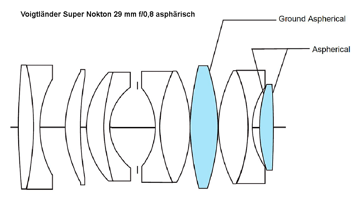 Voigtländer Super Nokton 29mm 0.8 ASPH. für MFT