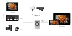 Accsoon SeeMo (White) Video Capture Adapter