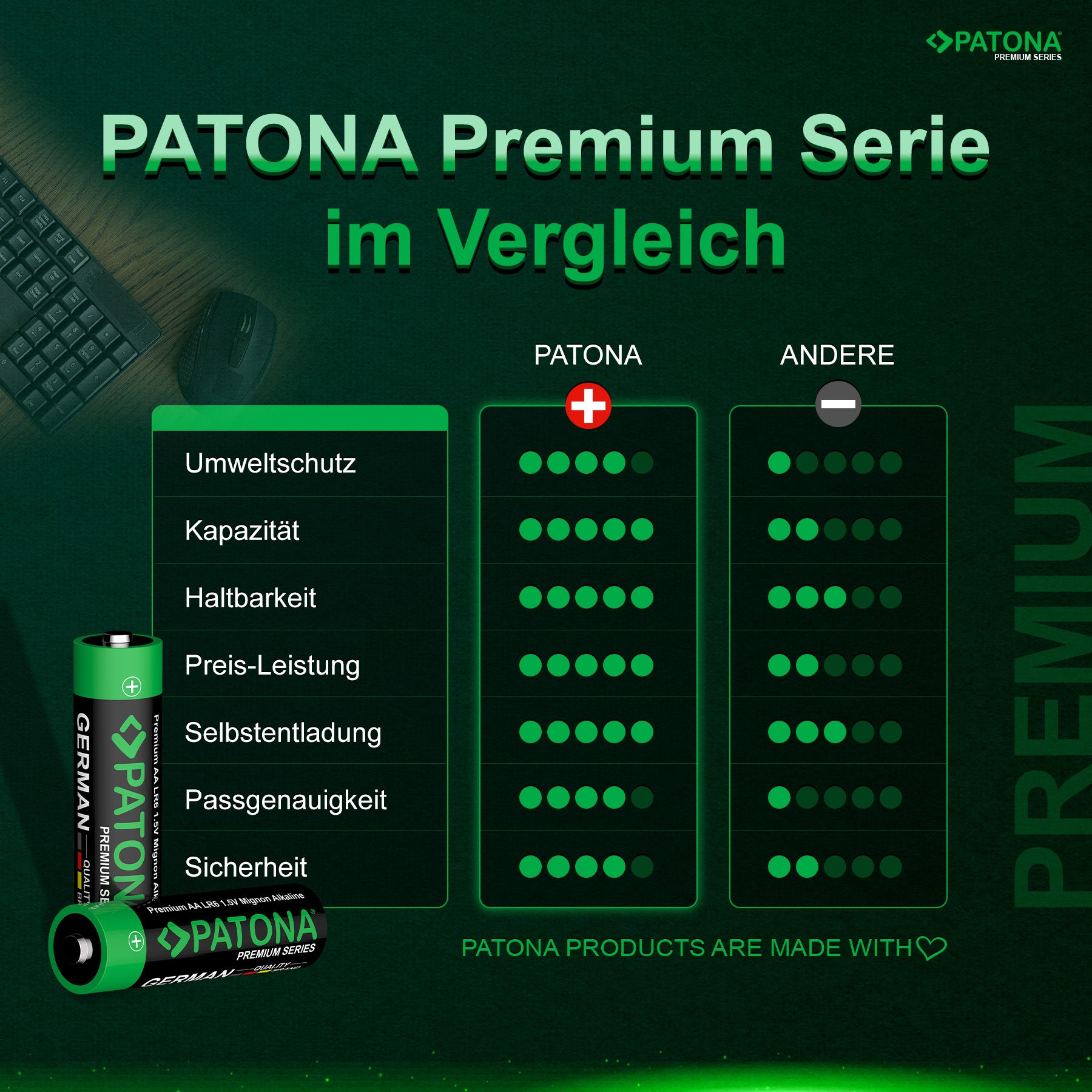 PATONA Premium 10 Stück Alkaline AA Mignon LR06 Batterie