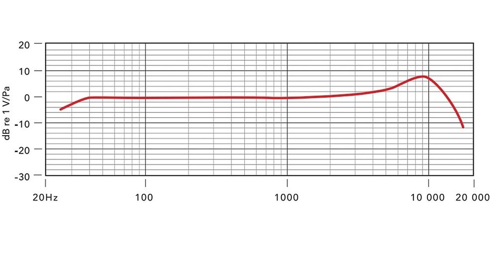 Rode Podcaster MKII weiß