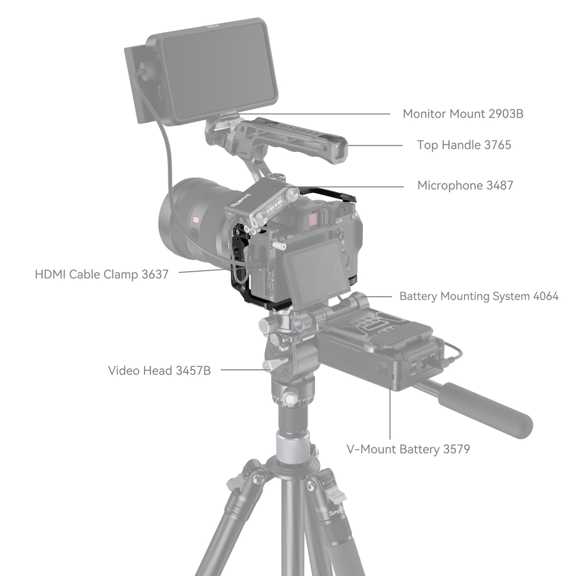 SmallRig 2087D Cage für Sony A7 III / A7RIII / A7IIIA