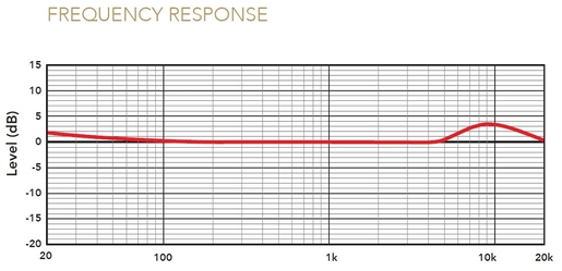 Rode NTH-100M Over-Ear-Headset
