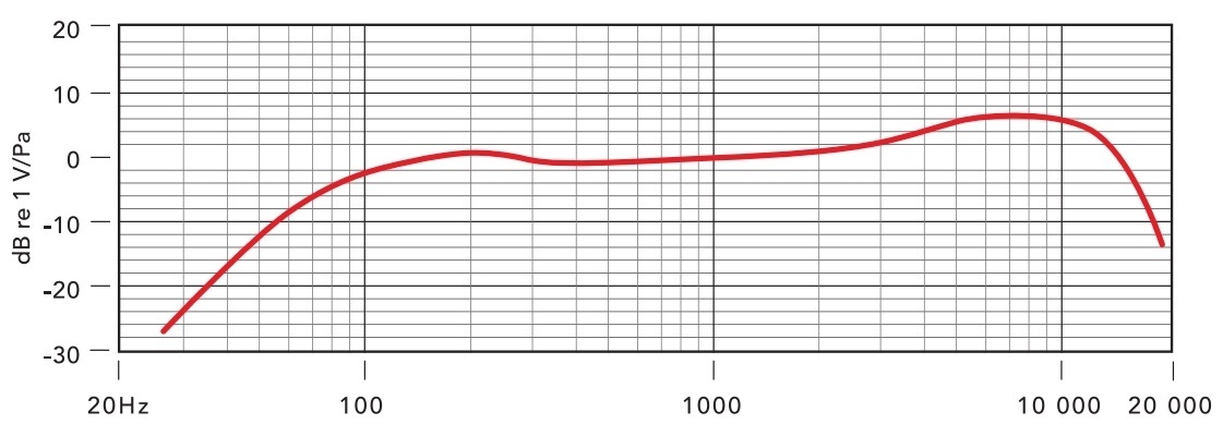 Rode M1-S dynamisches Gesangs-Mikrofon