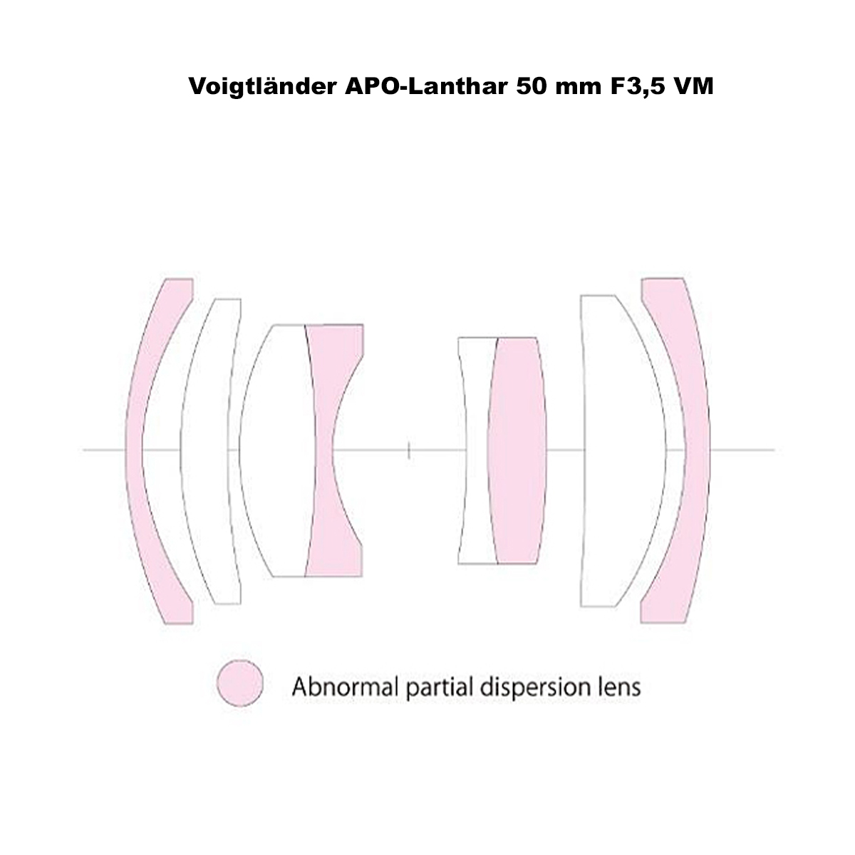 Voigtländer APO-Lanthar 50mm 3.5 Typ II schwarz für Leica M Voigtländer APO-Lanthar 50mm 3.5 Typ II schwarz für Leica M