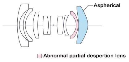 Voigtländer Color Skopar 21mm 3.5 VM asph. Type II silber für Leica M