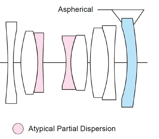 Voigtländer Color-Skopar 28mm 2.8 schwarz ASPH. Type I für M39-Schraubgewinde