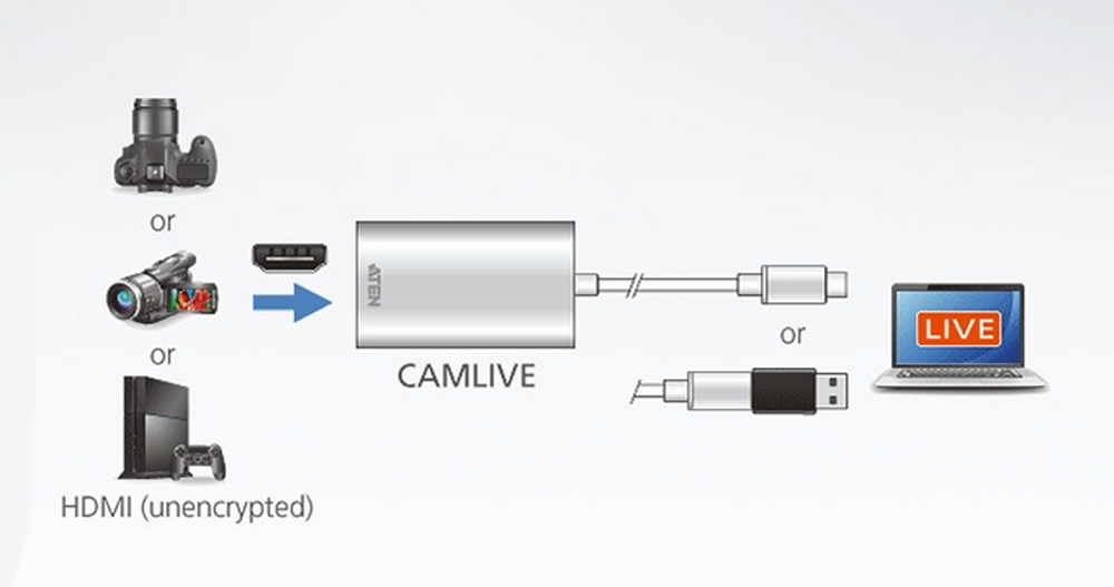 Aten UC3020 CAMLIVE, Video-Streaming Gerät (HDMI auf USB-C)