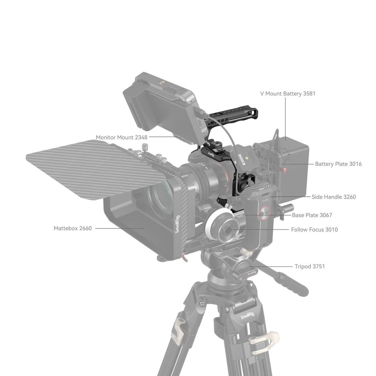 SmallRig 3668B Basic Kit für Sony Alpha 7R V / Alpha 7 IV / Alpha 7SIII