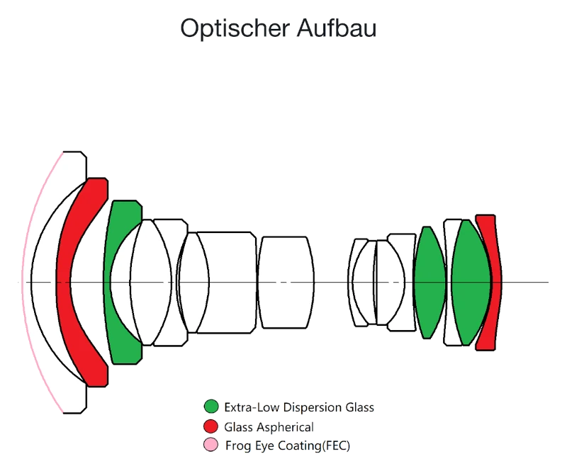 Laowa 20mm 4.0 Zero-D Shift für Canon RF