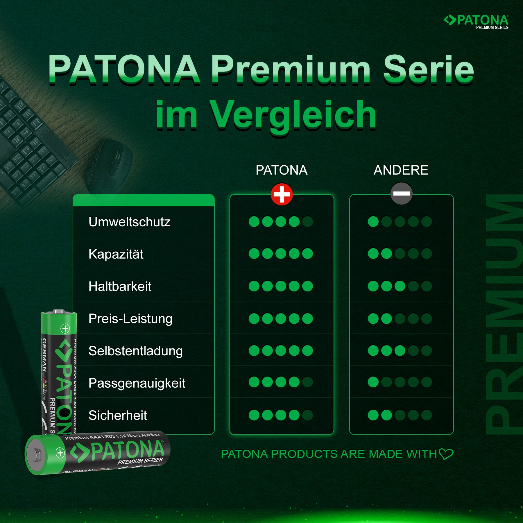 PATONA Premium 10 Stück Alkaline AAA Micro LR03 Batterie