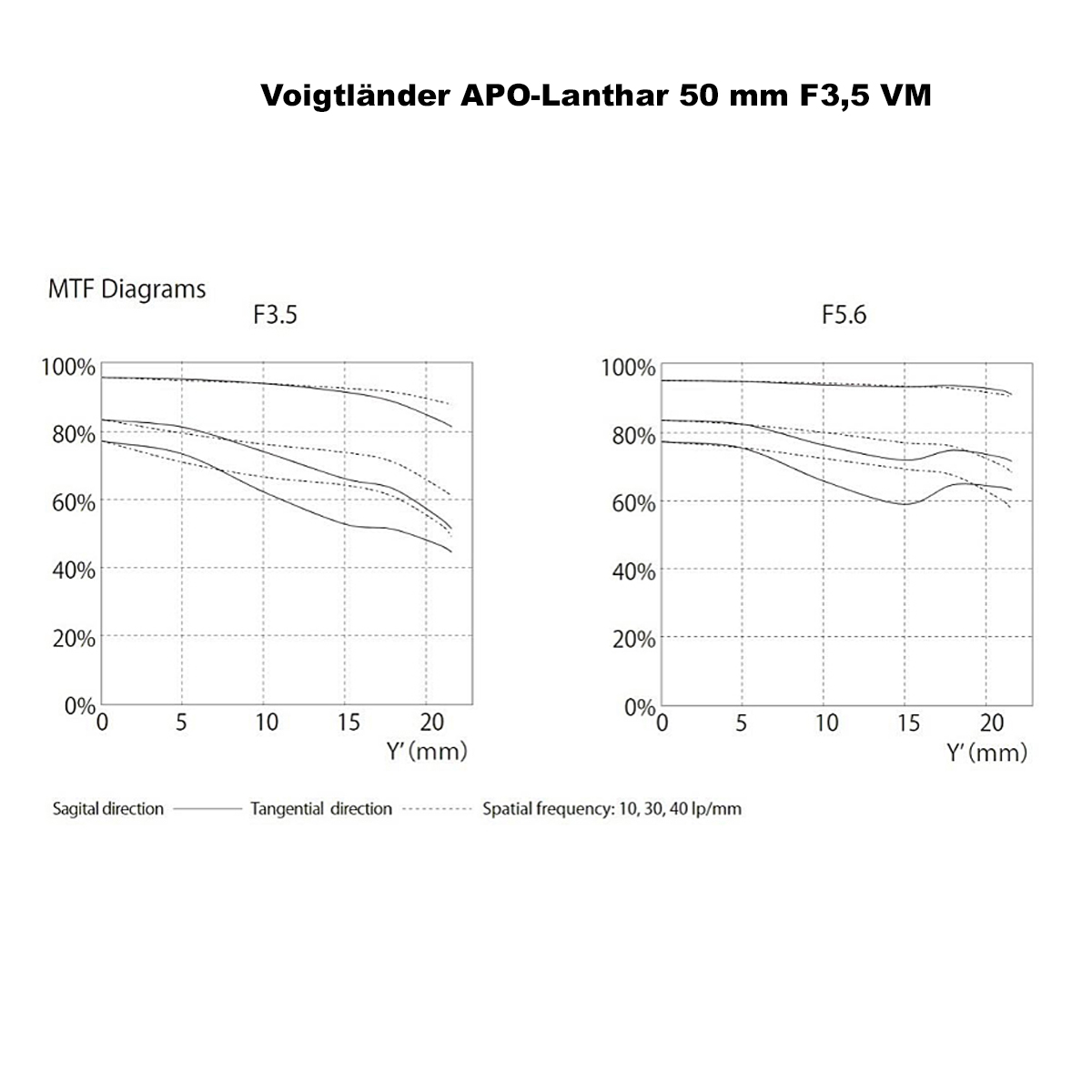 Voigtländer APO-Lanthar 50mm 3.5 Typ I 2-tone für Leica M