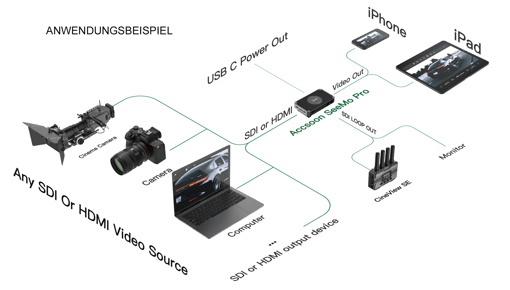 Accsoon SeeMo Pro Überwachungs- / Aufnahme- / Streaming-Adapter für iOS